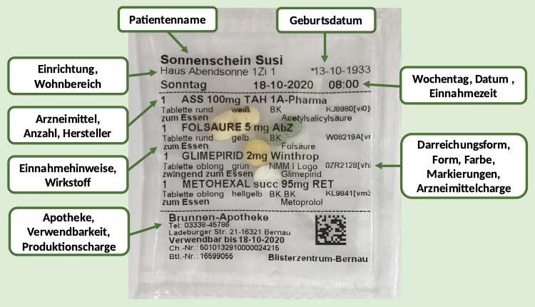 Schlauchblister mit Erläuterung der Beschriftung